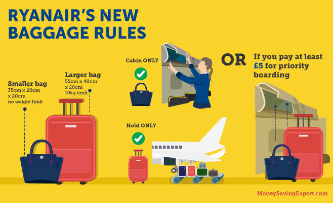Ryanair Priority Cabin Baggage Size | Literacy Ontario Central South
